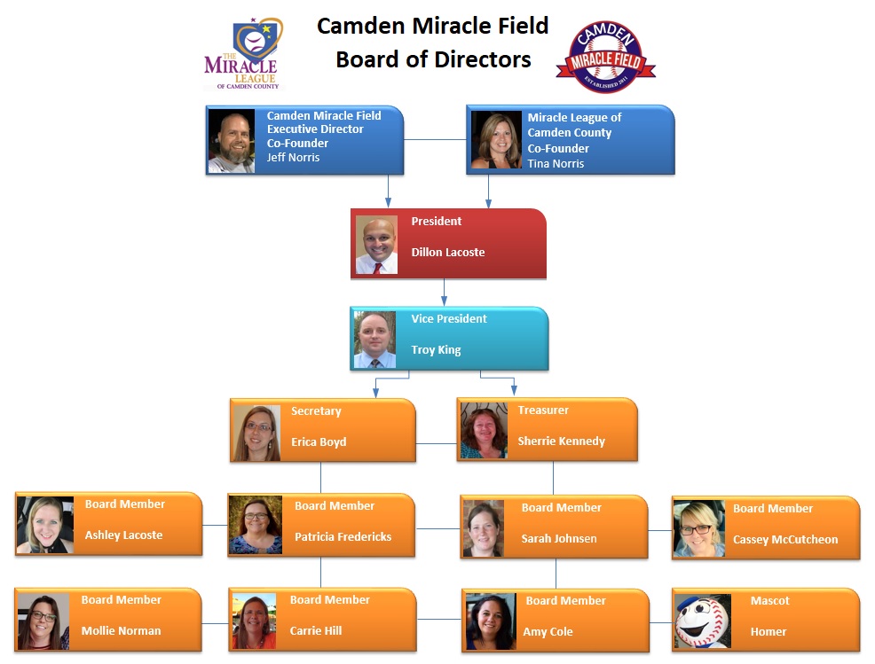 CMF Board of Directors 2020